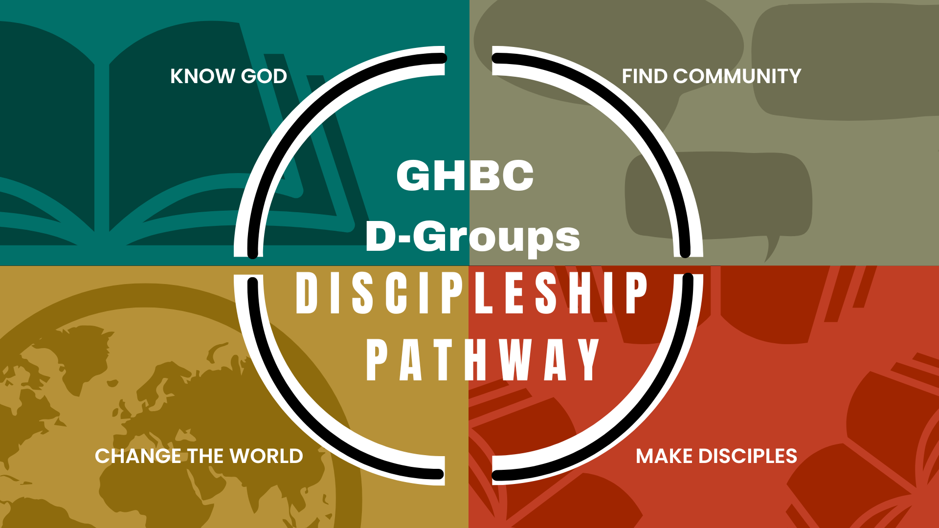 D Groups